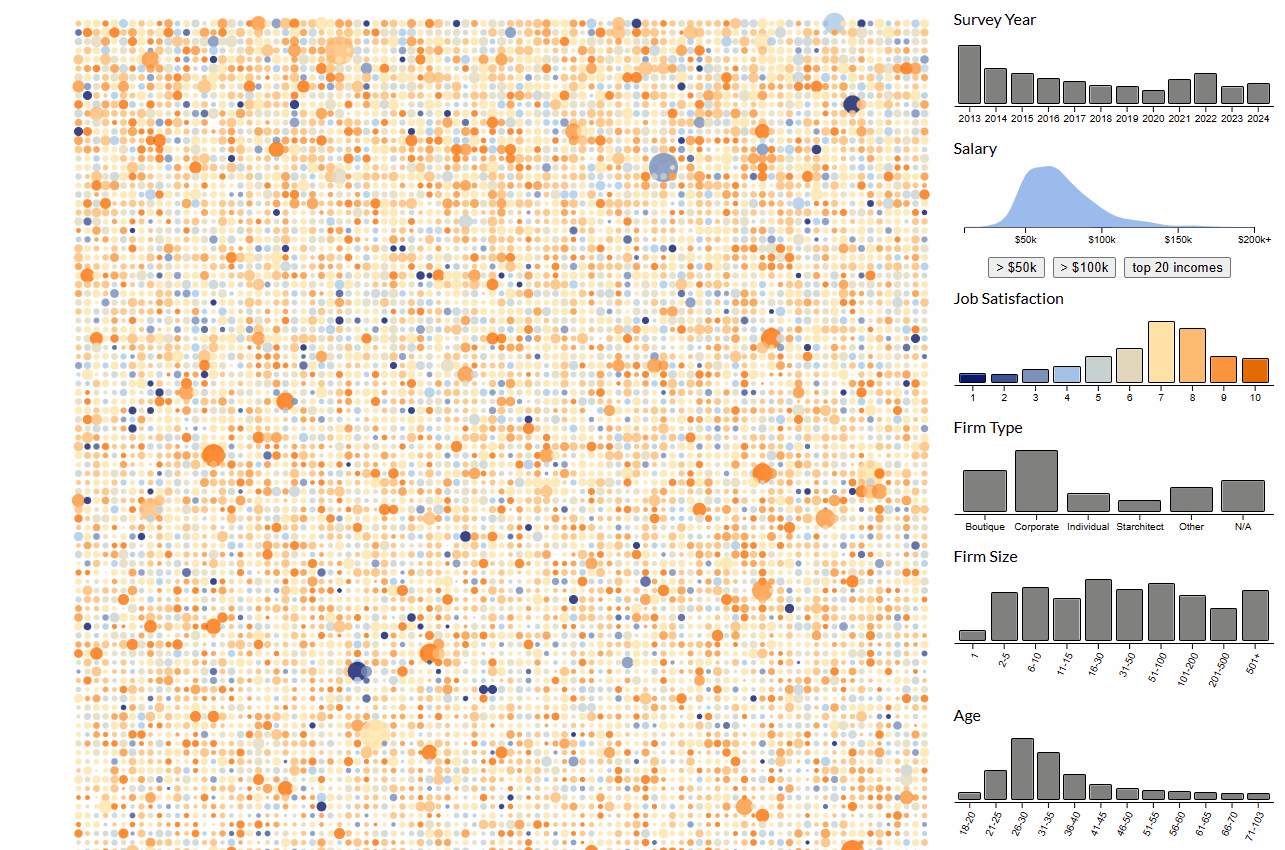 Prototype visualization with side bar plots that filter the original data. The plots are dynamically updated when any other plots are changed.