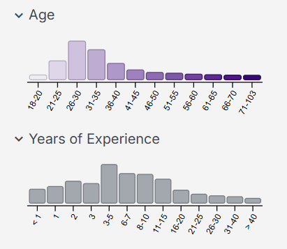 Histogram interactions: single-click, shift + click, drag + select.