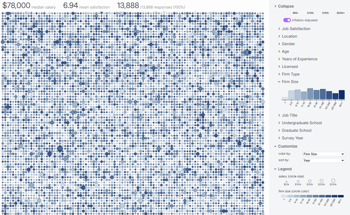 Color schemes for different categories in the hexbin map.