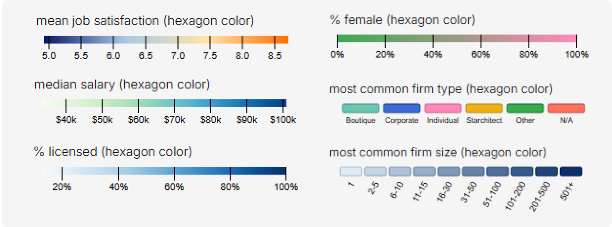 Color schemes for different categories in the hexbin map.